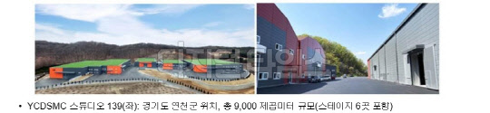 넷플릭스가 이달 7일 임대 계약을 맺은 국내 스튜디오 2곳. 넷플릭스 제공